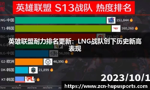 英雄联盟耐力排名更新：LNG战队创下历史新高表现